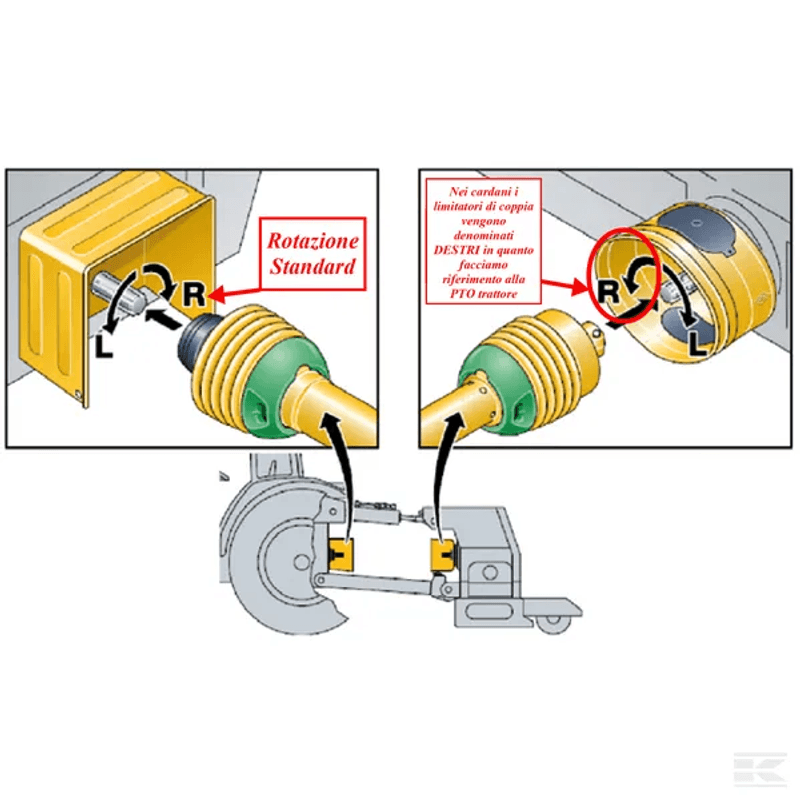 Bondioli & Pavesi PTO Drive Shaft for Bredal